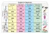 English for Beginners 1. (Pronouns) DUO English for Beginners 1. (Pronouns) DUO