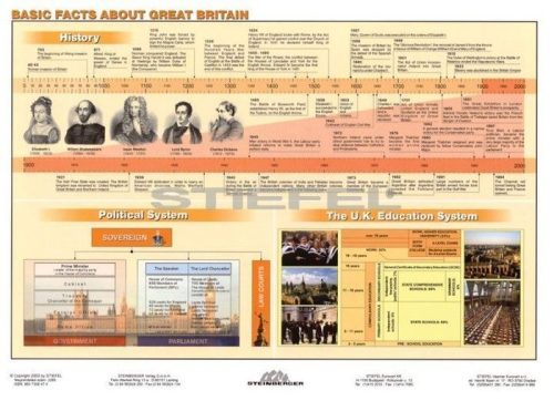 Basic Facts about Great Britain DUO tanulói munkalap