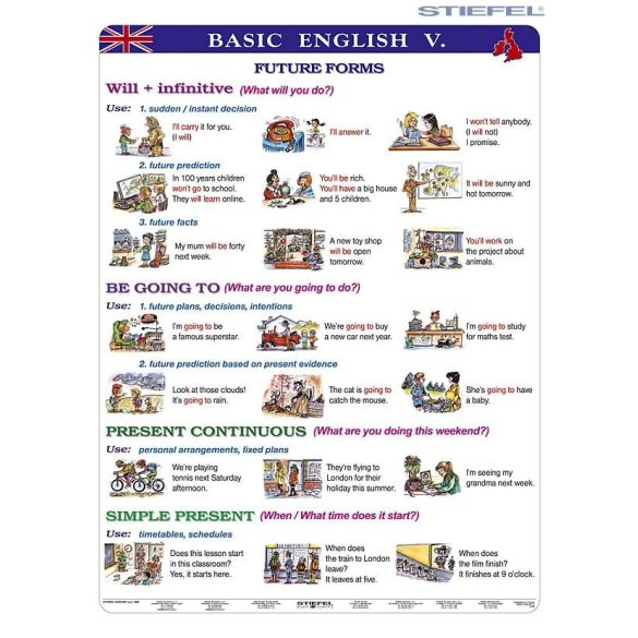 Basic English V. fixi tanulói munkalap