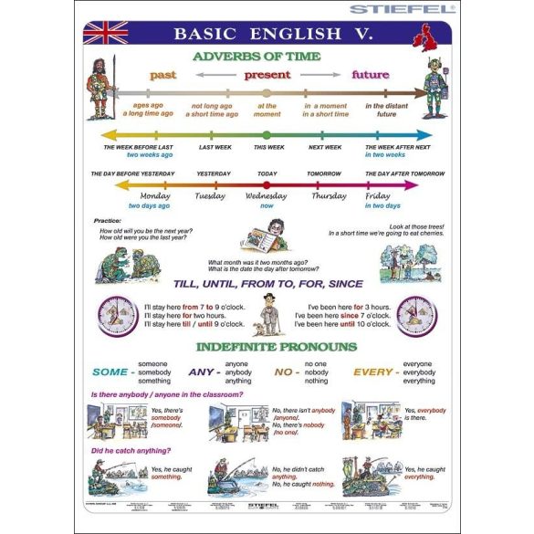 Basic English V. fixi tanulói munkalap
