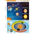 Csillagászat / Tájékozódás tanulói munkalap