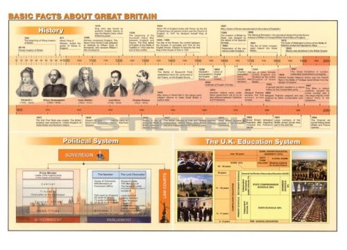 Basic Facts about Great Britain DUO