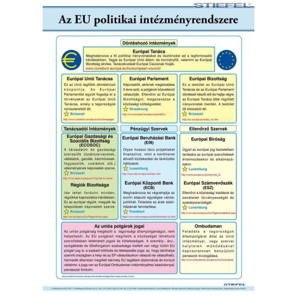 Az EU politikai intézményrendszere