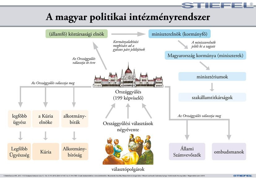 magyar intézménynevek