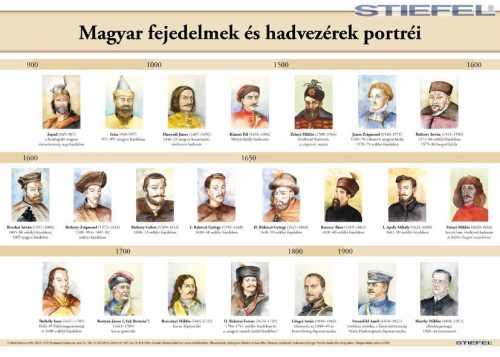 Magyar fejedelmek és hadvezérek portréi (egyszerű időszalaggal)