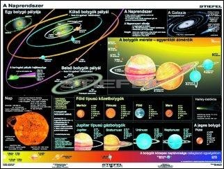 A Föld és a Naprendszer (óriásposzter)