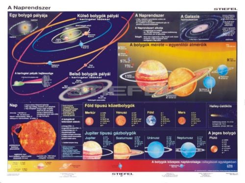 A Föld és a Naprendszer DUO