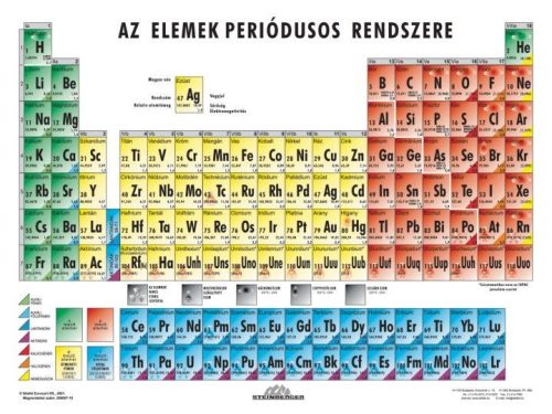 Az elemek periódusos rendszere a kémiai jellemzők csoportosításával