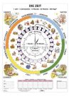 Die Zeit + munkaoldal tanulói munkalap Die Zeit + munkaoldal tanulói munkalap