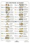 Das Deutsche Alphabet + munkaoldal tanulói munkalap Das Deutsche Alphabet + munkaoldal tanulói munkalap