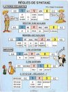 Regles de Syntaxe - iskolai oktatótabló Regles de Syntaxe - iskolai oktatótabló